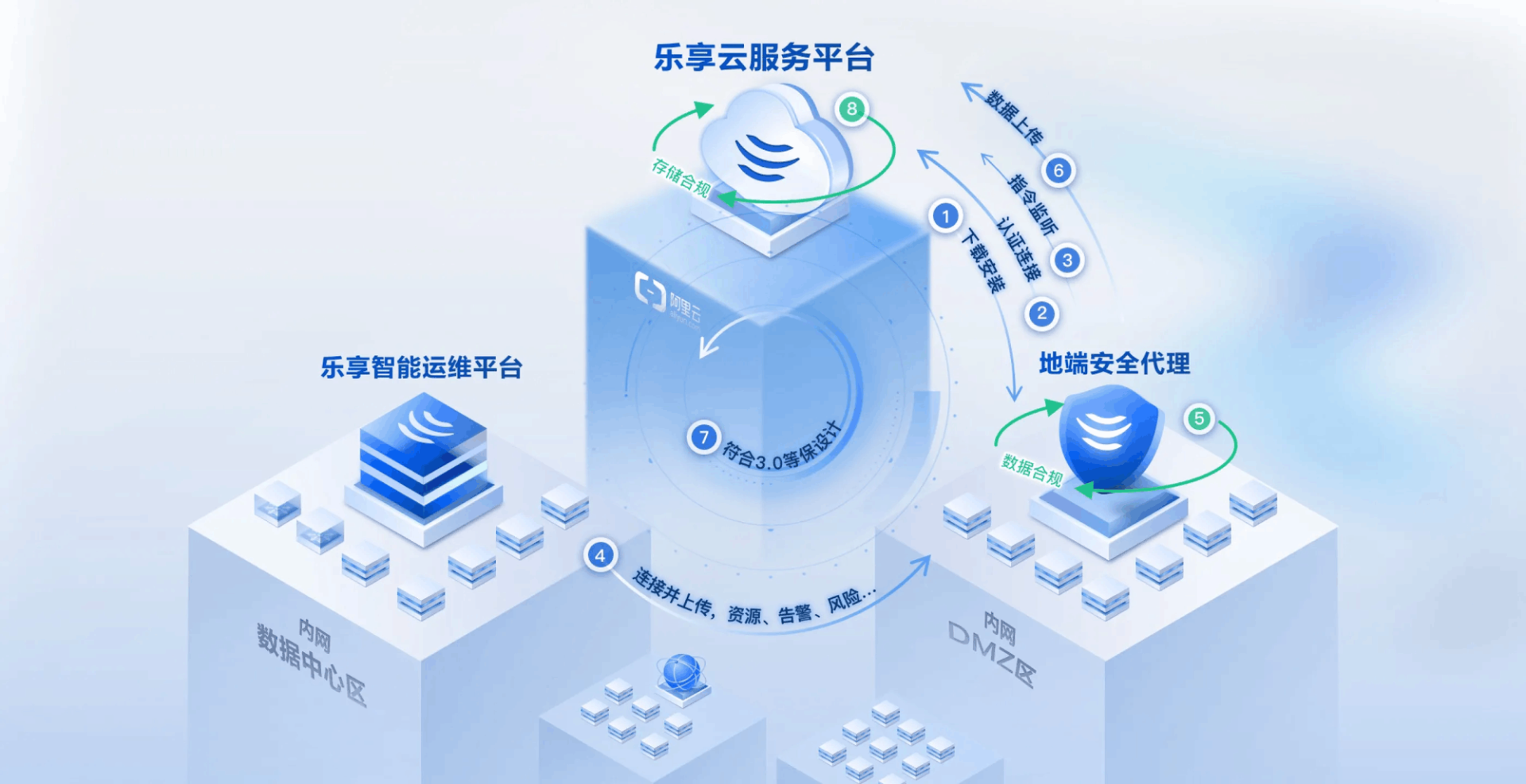 之锐捷咨询
